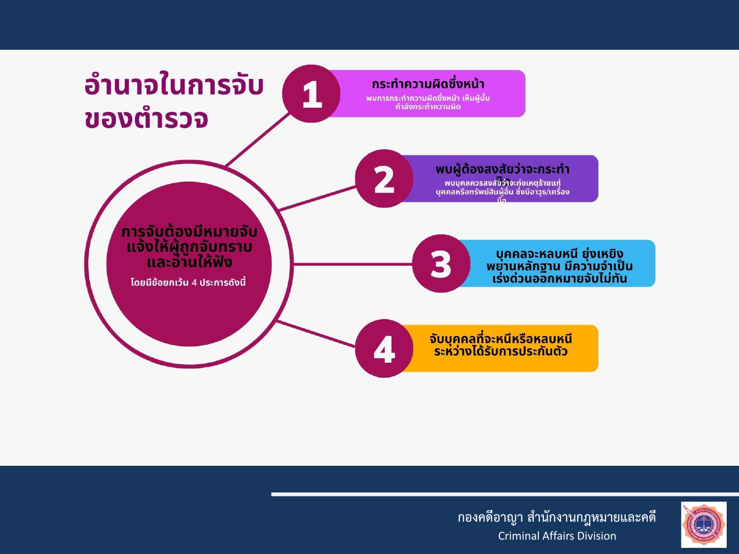 แนวทางในการจับค้น2