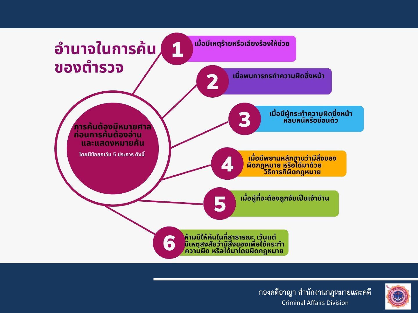 แนวทางในการจับค้น3