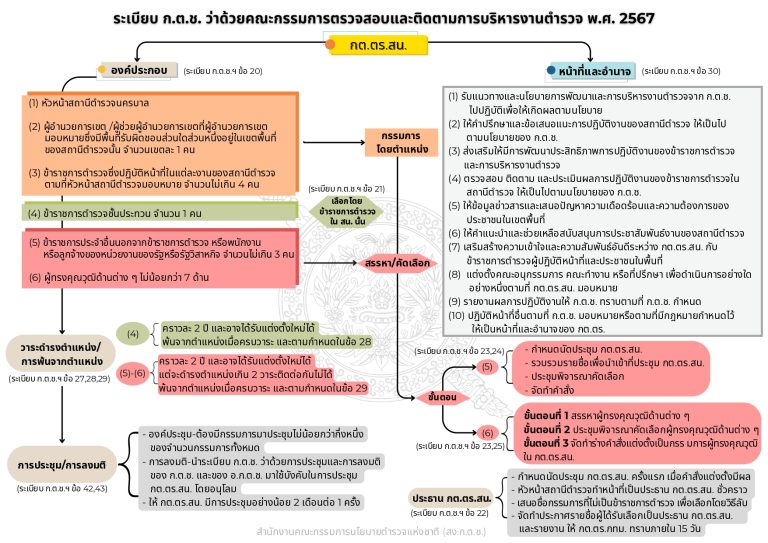 05-ผังโครงสร้างและอำนาจหน้าที่-กต.ตร สน